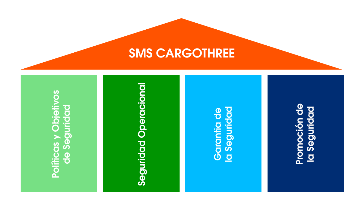sms-cargothree